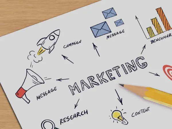 Estratégias de marketing